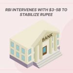 RBI Intervenes with $3–5 Billion to Stabilize the Rupee