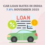 Car Loan Rates India 2025: Best Bank Offers & Tips